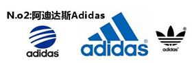 世界名牌运动服标志及介绍:adidas 世界名牌运动服标志及介绍:adidas